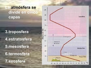 La  atmósfera se  divide en cinco capas troposfera  estratosfera  mesosfera  termosfera  exosfera  