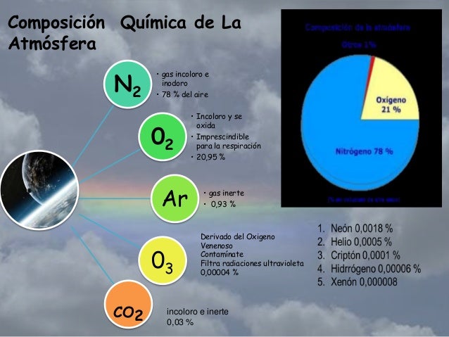 Atmosfera tic