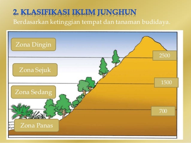 Atmosfer cuaca iklim