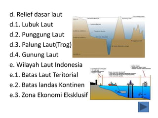 d. Relief dasar laut
d.1. Lubuk Laut
d.2. Punggung Laut
d.3. Palung Laut(Trog)
d.4. Gunung Laut
e. Wilayah Laut Indonesia
e.1. Batas Laut Teritorial
e.2. Batas landas Kontinen
e.3. Zona Ekonomi Eksklusif
 