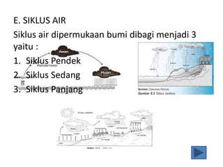 E. SIKLUS AIR
Siklus air dipermukaan bumi dibagi menjadi 3
yaitu :
1. Siklus Pendek
2. Siklus Sedang
3. Siklus Panjang
 