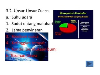 3.2. Unsur-Unsur Cuaca
a. Suhu udara
1. Sudut datang matahari
2. Lama penyinaran
3. Keadaan cuaca
4. Ketinggian tempat
5. Kondisi permukaan bumi
b. Tekanan Udara
 