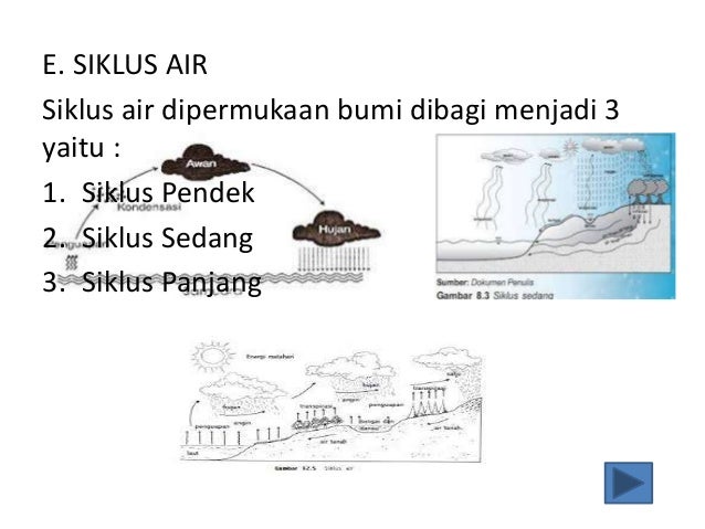 Atmosfer dan hidrosfer