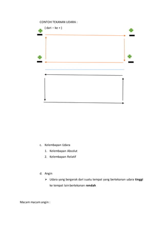 CONTOH TEKANAN UDARA :
( dari – ke + )
c. Kelembapan Udara
1. Kelembapan Absolut
2. Kelembapan Relatif
d. Angin
 Udara yang bergerak dari suatu tempat yang bertekanan udara tinggi
ke tempat lain bertekanan rendah
Macam macam angin :
 