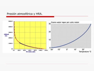 Presión atmosférica y HRA.
 