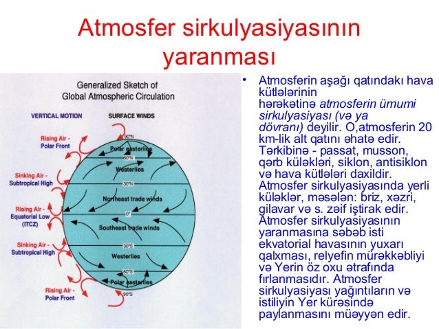 Atmosferin ümumi sirkulyasiyası