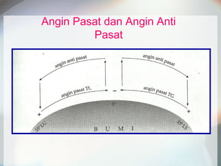Angin Pasat dan Angin Anti
Pasat

 