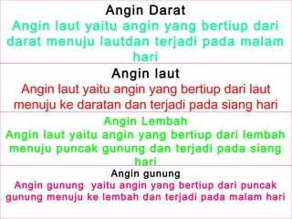 Angin Darat
Angin laut yaitu angin yang bertiup dari
darat menuju lautdan terjadi pada malam
hari
Angin laut
Angin laut yaitu angin yang bertiup dari laut
menuju ke daratan dan terjadi pada siang hari
Angin Lembah
Angin laut yaitu angin yang bertiup dari lembah
menuju puncak gunung dan terjadi pada siang
hari

Angin gunung
Angin gunung yaitu angin yang bertiup dari puncak
gunung menuju ke lembah dan terjadi pada malam hari

 