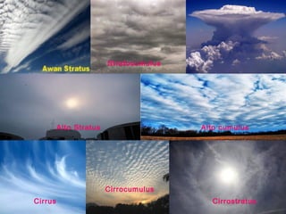 Stratocumulus

Alto Stratus

Alto cumulus

Cirrocumulus
Cirrus

Cirrostratus

 