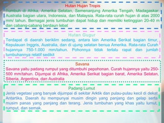 Hutan Hujan Tropis
Tumbuh di Afrika, Amerika Selatan, Semenanjung Amerika Tengah, Madagaskar,
Australia bagian utara, Indonesia, dan Malaysia. Rata-rata curah hujan di atas 2000
mm/ tahun. Bernagai jenis tumbuhan dapat hidup dan memiliki ketinggian 20-40 m
dan cabang-cabang berdaun lebat
Hutan Gugur
Terdapat di daerah beriklim sedang, antara lain Amerika Serikat bagian timur,
Kepulauan Inggris, Australia, dan di ujung selatan benua Amerika. Rata-rata Curah
hujannya 750-1.000 mm/tahun. Pohonnya tidak terlalu rapat dan jumlah
tumbuhannya relatif sedikit
Savana
Savana yaitu padang rumput yang ditumbuhi pepohonan. Curah hujannya yaitu 250500 mm/tahun. Dijumpai di Afrika, Amerika Serikat bagian barat, Amerika Selatan,
Siberia, Argentina, dan Australia
Padang Lumut
Jenis vegetasi yang banyak dijumpai di sekitar Arktik dan pulau-pulau kecil di dekat
Antartika. Daerah itu mempunyai musim dingin yang panjang dan gelap serta
musim panas yang panjang dan terang. Jenis tumbuhan yang khas yaitu lumut,
rumput, dan semak.

 