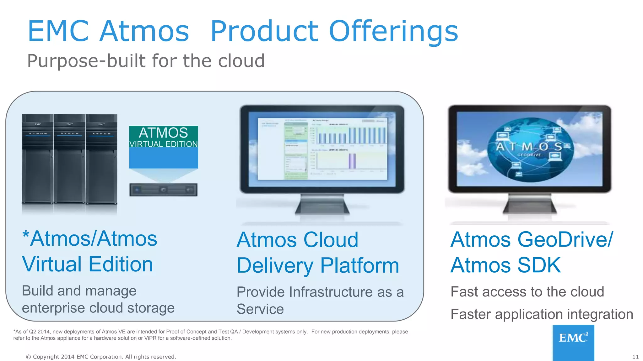 11© Copyright 2014 EMC Corporation. All rights reserved.© Copyright 2014 EMC Corporation. All rights reserved.
EMC Atmos Product Offerings
Purpose-built for the cloud
Atmos Cloud
Delivery Platform
Provide Infrastructure as a
Service
Atmos GeoDrive/
Atmos SDK
Fast access to the cloud
Faster application integration
*Atmos/Atmos
Virtual Edition
Build and manage
enterprise cloud storage
ATMOS
VIRTUAL EDITION
*As of Q2 2014, new deployments of Atmos VE are intended for Proof of Concept and Test QA / Development systems only. For new production deployments, please
refer to the Atmos appliance for a hardware solution or ViPR for a software-defined solution.
 