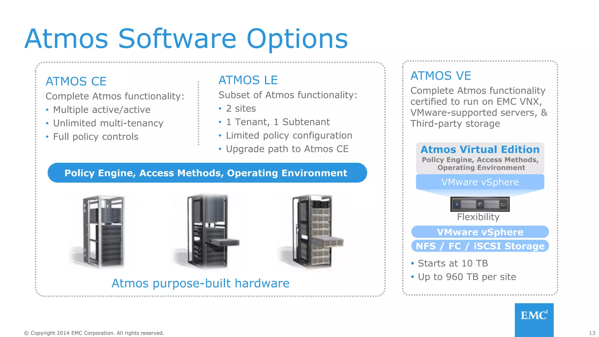 13© Copyright 2014 EMC Corporation. All rights reserved.© Copyright 2014 EMC Corporation. All rights reserved.
Atmos Software Options
VMware vSphere
NFS / FC / iSCSI Storage
Atmos Virtual Edition
Flexibility
ATMOS VE
Complete Atmos functionality
certified to run on EMC VNX,
VMware-supported servers, &
Third-party storage
 Starts at 10 TB
 Up to 960 TB per site
VMware vSphere
ATMOS CE
Complete Atmos functionality:
• Multiple active/active
• Unlimited multi-tenancy
• Full policy controls
ATMOS LE
Subset of Atmos functionality:
• 2 sites
• 1 Tenant, 1 Subtenant
• Limited policy configuration
• Upgrade path to Atmos CE
Policy Engine, Access Methods, Operating Environment
Atmos purpose-built hardware
Policy Engine, Access Methods,
Operating Environment
 