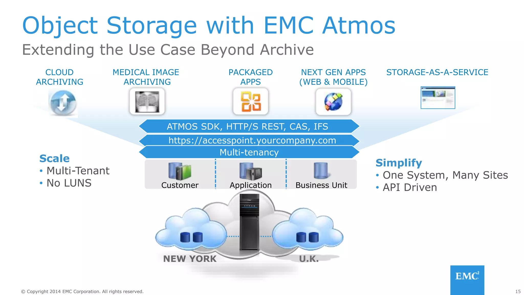 15© Copyright 2014 EMC Corporation. All rights reserved.© Copyright 2014 EMC Corporation. All rights reserved.
ATMOS SDK, HTTP/S REST, CAS, IFS
NEW YORK U.K.
https://accesspoint.yourcompany.com
PACKAGED
APPS
NEXT GEN APPS
(WEB & MOBILE)
MEDICAL IMAGE
ARCHIVING
CLOUD
ARCHIVING
STORAGE-AS-A-SERVICE
Customer Application Business Unit
Multi-tenancy
Simplify
• One System, Many Sites
• API Driven
Scale
• Multi-Tenant
• No LUNS
Object Storage with EMC Atmos
Extending the Use Case Beyond Archive
 