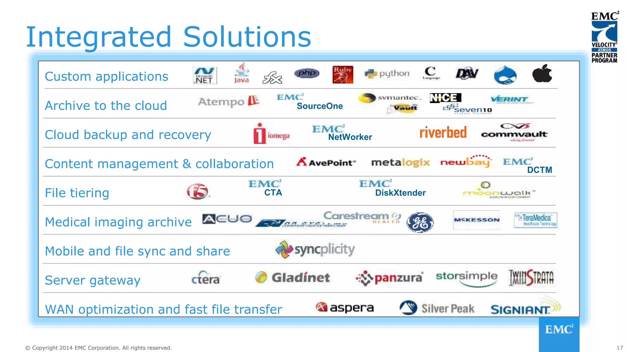17© Copyright 2014 EMC Corporation. All rights reserved.© Copyright 2014 EMC Corporation. All rights reserved.
Integrated Solutions
Content management & collaboration
WAN optimization and fast file transfer
Cloud backup and recovery
Archive to the cloud
File tiering
Mobile and file sync and share
Medical imaging archive
Server gateway
DiskXtenderCTA
NetWorker
SourceOne
Custom applications
DCTM
 