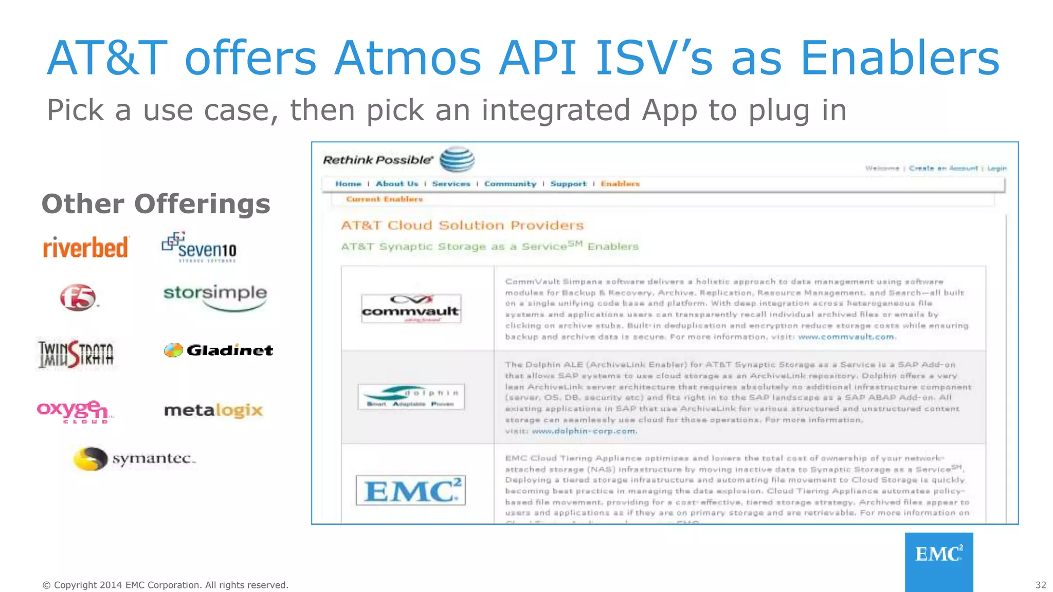 32© Copyright 2014 EMC Corporation. All rights reserved.© Copyright 2014 EMC Corporation. All rights reserved.
AT&T offers Atmos API ISV’s as Enablers
Other Offerings
Pick a use case, then pick an integrated App to plug in
 