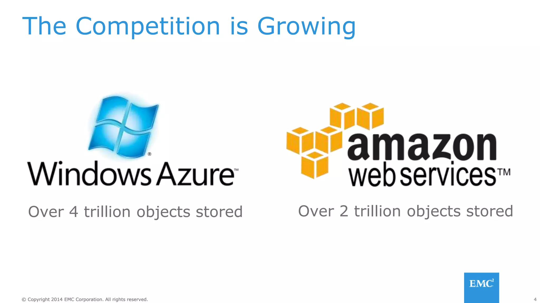 4© Copyright 2014 EMC Corporation. All rights reserved.© Copyright 2014 EMC Corporation. All rights reserved.
The Competition is Growing
Over 2 trillion objects storedOver 4 trillion objects stored
 