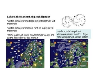 Luftens rörelser runt hög- och lågtryck Luften cirkulerar medsols runt ett högtryck vid markytan Luften cirkulerar motsols runt ett lågtryck vid markytan Detta gäller på norra halvklotet där vi bor. På södra halvklotet är det tvärtom Jordens rotation gör att vindarna blåser ”snett”… Inga raka vindpilar på kartan alltså! 