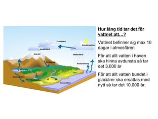 Hur lång tid tar det för vattnet att…? Vattnet befinner sig max 10 dagar i atmosfären För att allt vatten i haven ska hinna avdunsta så tar det 3.000 år För att allt vatten bundet i glaciärer ska ersättas med nytt så tar det 10.000 år. 