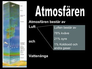 ٳǲä består av Luft och Vattenånga ٳǲä Luften består av 78% kväve 21% syre 1% Koldioxid och andra gaser 