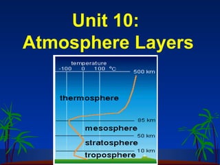 Unit 10:
Atmosphere Layers
 