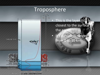 Troposphere This is the layer that is closest to the surface of the earth It’s elevation ranges from 0 to 10 km 