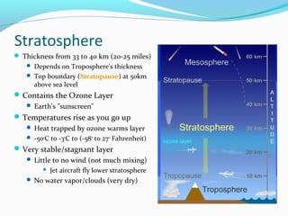 Stratosphere
 Thickness from 33 to 40 km (20-25 miles)
 Depends on Troposphere's thickness
 Top boundary (Stratopause) at 50km
above sea level
Contains the Ozone Layer
 Earth's "sunscreen"
Temperatures rise as you go up
 Heat trapped by ozone warms layer
 -50o
C to -3o
C to (-58o
to 27o
Fahrenheit)
Very stable/stagnant layer
 Little to no wind (not much mixing)
 Jet aircraft fly lower stratosphere
 No water vapor/clouds (very dry)
 