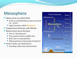 Mesosphere
 About 35 km (22 miles) thick
 From 50 to 85 kilometers above sea level
(31 - 53 mi.)
 Upper boundary called Mesopause
 Temperatures decrease with altitude
 Meteors burn up in this layer
 Seen as "shooting stars"
 Tiny particles (sand or pebble-size)
 Rock, dust or metal particles
 High speed (tens of thousands of miles/hr)
 Hard to study, not much known
 Sounding rockets take measurements
 
