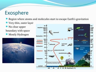 Exosphere
Region where atoms and molecules start to escape Earth's gravitation
Very thin, outer layer
No clear upper
boundary with space
Mostly Hydrogen
 