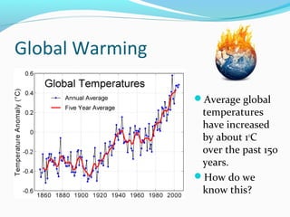 Global Warming
Average global
temperatures
have increased
by about 1o
C
over the past 150
years.
How do we
know this?
 