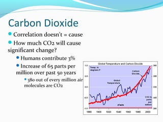 Carbon Dioxide
Correlation doesn't = cause
How much CO2 will cause
significant change?
Humans contribute 3%
Increase of 65 parts per
million over past 50 years
380 out of every million air
molecules are CO2
 
