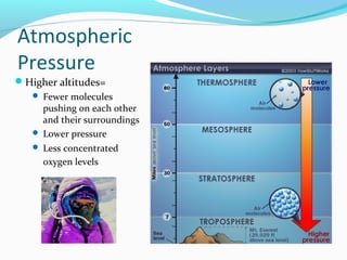 Atmospheric
Pressure
Higher altitudes=
 Fewer molecules
pushing on each other
and their surroundings
 Lower pressure
 Less concentrated
oxygen levels
 