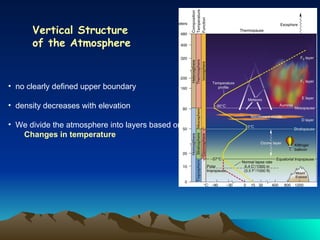 Vertical Structure  of the Atmosphere no clearly defined upper boundary  density decreases with elevation  We divide the atmosphere into layers based on: Changes in temperature 
