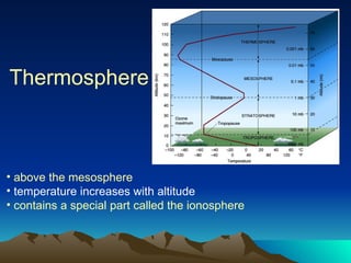 Thermosphere above the mesosphere temperature increases with altitude contains a special part called the ionosphere 