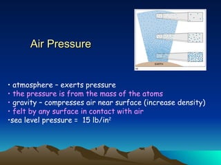Air Pressure atmosphere – exerts pressure the pressure is from the mass of the atoms gravity – compresses air near surface (increase density) felt by any surface in contact with air   sea level pressure =  15 lb/in 2 