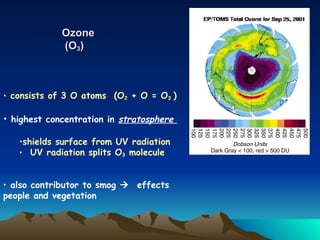 Ozone (O 3 ) consists of 3 O atoms  (O 2  + O = O 3  ) highest concentration in  stratosphere  shields surface from UV radiation  UV radiation splits O 3  molecule also contributor to smog     effects people and vegetation 