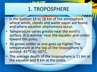 1. TROPOSPHERE
• Is the bottom 16 to 18 km of the atmosphere
where winds, clouds and water vapor are found,
and where weat...