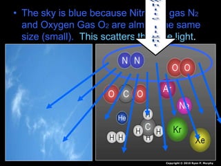 • The sky is blue because Nitrogen gas N2
and Oxygen Gas O2 are almost the same
size (small). This scatters the blue light.
Copyright © 2010 Ryan P. Murphy
 