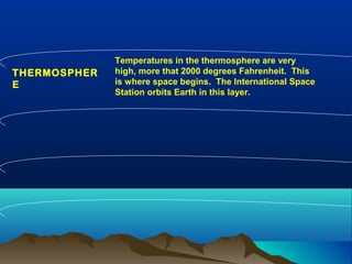 THERMOSPHER
E
Temperatures in the thermosphere are very
high, more that 2000 degrees Fahrenheit. This
is where space begins. The International Space
Station orbits Earth in this layer.
 