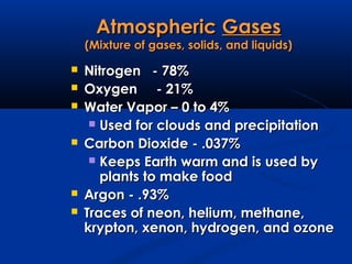 AtmosphericAtmospheric GasesGases
(Mixture of gases, solids, and liquids)(Mixture of gases, solids, and liquids)
 Nitrogen - 78%Nitrogen - 78%
 Oxygen - 21%Oxygen - 21%
 Water Vapor – 0 to 4%Water Vapor – 0 to 4%
 Used for clouds and precipitationUsed for clouds and precipitation
 Carbon Dioxide - .037%Carbon Dioxide - .037%
 Keeps Earth warm and is used byKeeps Earth warm and is used by
plants to make foodplants to make food
 Argon - .93%Argon - .93%
 Traces of neon, helium, methane,Traces of neon, helium, methane,
krypton, xenon, hydrogen, and ozonekrypton, xenon, hydrogen, and ozone
 
