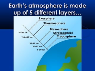 Earth’s atmosphere is madeEarth’s atmosphere is made
up of 5 different layers…up of 5 different layers…
 