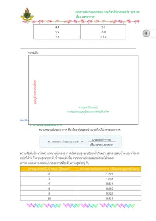 เอกสารประกอบการสอน รายวิชาวิทยาศาสตร2 ว21102
เรื่อง บรรยากาศ
4.4
5.9
7.3
2.6
-6.0
-18.2
........................................................................................................................................................................
กราฟเสน
สมบัติของอากาศ
1. ความหนาแนนของอากาศ
ความหนาแนนของอากาศ คือ อัตราสวนระหวางมวลกับปริมาตรของอากาศ
ความสัมพันธระหวางความหนาแนนของอากาศกับความสูงจะแปรผกผันกับความสูงของระดับน้ําทะเล หรืออาจ
กลาวไดวา ถาความสูงจากระดับน้ําทะเลเพิ่มขึ้น ความหนาแนนของอากาศจะมีคาลดลง
ตาราง แสดงความหนาแนนของอากาศที่ระดับความสูงตางๆ กัน
ความสูงจากระดับน้ําทะเล (กิโลเมตร) ความหนาแนนของอากาศ (กิโลเมตร/ลูกบาศกเมตร)
0 1.225
2 1.007
4 0.819
6 0.660
8 0.525
10 0.414
อุณหภูมิ(องศาเซลเซียส)
ความสูง (กิโลเมตร)
กราฟแสดง อุณหภูมิของอากาศที่ระดับตางๆ
8
 