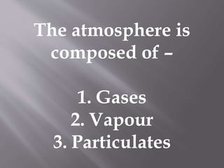 The atmosphere is
composed of –
1. Gases
2. Vapour
3. Particulates
 