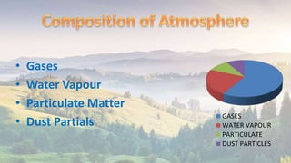 ATMOSPHERE.pptx