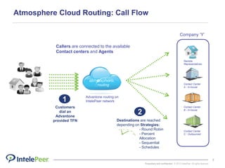 Proprietary and confidential. © 2015 IntelePeer. All rights reserved.
7
Atmosphere Cloud Routing: Call Flow
Destinations are reached
depending on Strategies:
- Round Robin
- Percent
Allocation
- Sequential
- Schedules
Customers
dial an
Advantone
provided TFN
:::routing
Remote
Representatives
Contact Center
A - In-house
Contact Center
C - Outsourced
Contact Center
B - In-house
Callers are connected to the available
Contact centers and Agents
2
1 Advantone routing on
IntelePeer network
Company ‘Y’
 