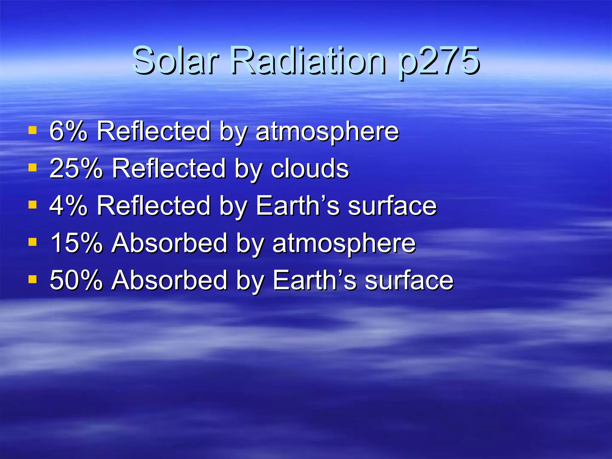 Solar Radiation p275 6% Reflected by atmosphere 25% Reflected by clouds 4% Reflected by Earth’s surface 15% Absorbed by atmosphere 50% Absorbed by Earth’s surface 