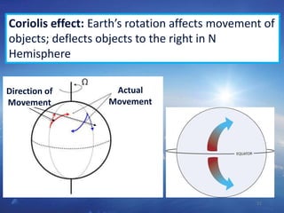 11
Coriolis effect: Earth’s rotation affects movement of
objects; deflects objects to the right in N
Hemisphere
Actual
Movement
Direction of
Movement
 