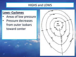 15
HIGHS and LOWS
Lows- Cyclones
• Areas of low pressure
• Pressure decreases
from outer isobars
toward center
 