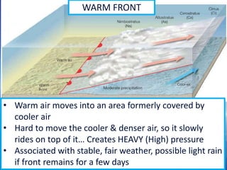 33
WARM FRONT
• Warm air moves into an area formerly covered by
cooler air
• Hard to move the cooler & denser air, so it slowly
rides on top of it… Creates HEAVY (High) pressure
• Associated with stable, fair weather, possible light rain
if front remains for a few days
 