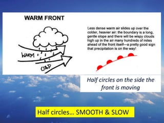 34
Half circles… SMOOTH & SLOW
Half circles on the side the
front is moving
 