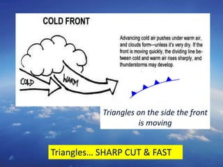 36
Faster b/c denser
Triangles on the side the front
is moving
Triangles… SHARP CUT & FAST
 